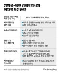 [단독]이재명 공약 희토류·스마트팜…쌍방울 대북사업 판박이