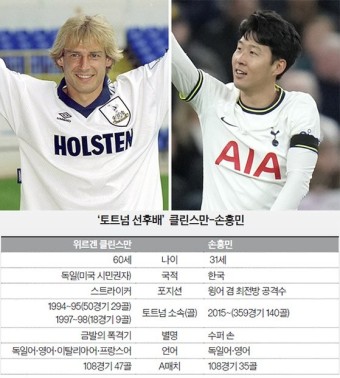 클린스만 “한국의 다음 목표는 아시안컵 우승”