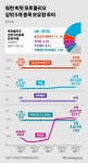주식회사 버핏(Virfit Corp) | 버핏은 왜 TSMC 팔고 목재 회사 주식 샀을까