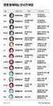 소송 건 LG가 세 모녀, 그 뒤엔 75년 '가부장 전통' 있었다