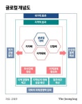 5쪽 노트 보고 1000억씩 쥐어준다…이주호식 지방대 살리기