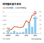 클럽 마약 생파에 마약룸도 등장…강남일대 70명 무더기 검거