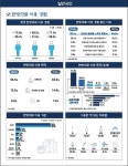 성인 10명 중 7명은 한의원 이용…근골격계 위주로 침 치료