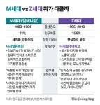 이젠 M세대도 늙었다…젠Z 한마디에 전략 바꾸는 기업들