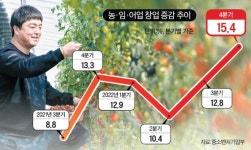 땅에 새우 키워 연 16억…소형차로 귀촌해 제네시스 타는 그들