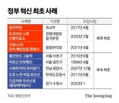 드라이브 스루만 있는게 아니다…세계가 놀란 혁신 아이디어