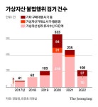 네마디면 충분했다…3살 딸도 이용, 지옥문 연 코인술사 수법 [코인지옥③]