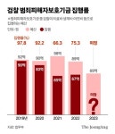 엄마 살해범이 새아빠라 한푼 못받았다…중1 두번 죽인 구조금 [두 번째 고통①]