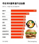 나주곰탕에 육첩반상 5300원...가성비 맛집 뜬 구내식당 비결