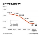 스벅 되거나, 좀비 된다…동네 갑부라던 주유소 처참한 근황