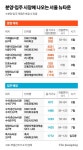 청약 빙하기에도 52대1…신축 가뭄 속 서울 뉴타운 들썩