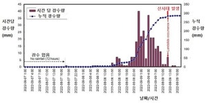 폭우 처음 아니었는데…태양광 산사태, 주범은 벌목과 흙다짐?