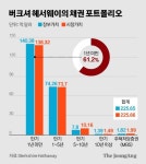 주식회사 버핏(Virfit Corp) | 대만 회사 주식 팔아 목돈 쥔 버핏, 일본에 올인하는 까닭