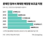 文정부 태양광 러시…친여 조합엔 특혜 의혹, 한전 직원은 몰래 사업