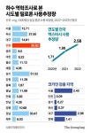 전국 하수처리장, 마약 안 나온 곳이 없다…“매일 1000명 중 1명꼴로 필로폰”