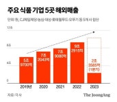 한국 김 사러 왔어요 파키스탄인이 동네약국 단골 된 이유