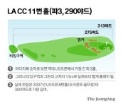 파 3홀이 무려 290야드…그린 앞엔 모래지옥