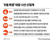 보양식·얼음은 기본, 곳곳에 이동식 에어컨