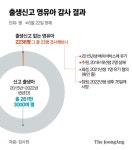 출생 미신고 2236명…베이비박스에 1000명, 나머지는