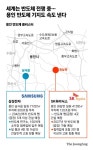 반도체 전쟁 터지자...용인 반도체산단 조성 2년 단축 ‘속도전’