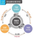 [소년중앙] 지구와 함께 시작된 ‘탄소순환시스템’ 무너진 균형 되살리려면
