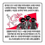 [세컷칼럼] 케타민 등 신종마약 극성…무직 청년들 ‘운반책’으로