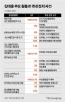 사형수 김대중 “카터 당선되면 살고, 레이건 되면 죽는다”-김대중 육성 회고록〈12〉