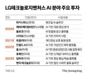 “미래 준비 가속도”…LG테크·LG노바, AI·헬스케어 스타트업 찍었다