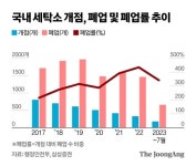 한해 2000개 동네 세탁소 문 닫았다…빨래 도맡은 세탁소 정체