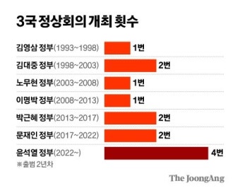 한·미·일 정상 '노 타이'로 만난다…사진 한 장 '역대급' 메시지 [3국 정상회의]