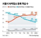 [단독] 유커 몰려온다…서울 폐교 화양초까지 숙소로 추진