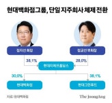 현대백화점그룹, 단일 지주회사 체제 전환…‘형제 경영’ 강화