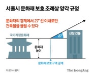 저 아파트는 미끄럼틀?...문화재가 만든 들쑥날쑥 스카이라인