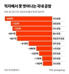 [노트북을 열며] 반나절 생활권 한국에 공항이 24개