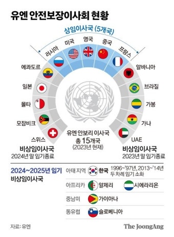 10차례 대북제재, 러 반대 한번도 없었는데…