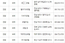 [단독] 저소득 청소년에 준 문화쿠폰…모텔서 쓴 비율 높았다