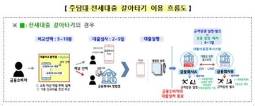 아담대·전세대출도 앱으로 갈아탄다…1000조 '머니무브' 시작