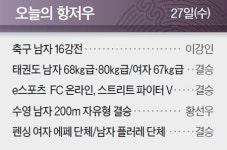 역대 세번째 1500m 시상대 오른 ‘뉴 마린보이’ 김우민