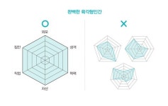 퍼펙트한 육각형 인간 열풍…그 뒤에 숨은 MZ세대 좌절감