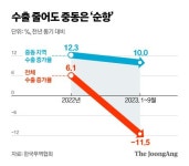 기회의 땅?…尹 국빈방문 '중동 특수' 성패, ‘다변화’에 달렸다