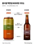 ‘소·맥’ 가격 인상에 숨겨진 주류 면허·유통 독점
