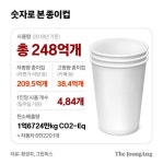 종이컵 한해 248억개…"하루 만에 지옥 됐다" 친환경 업자 비명