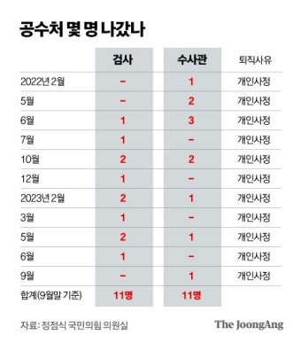 울면서 찬송가 부른 공수처장…