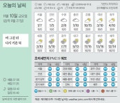 [오늘의 날씨] 11월 10일