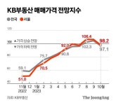 거래 없어요 중개업소 6000곳, 내년 집값 하락 점친 까닭