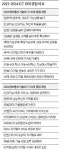 [라이프 트렌드&] ‘대한민국 반도체의 미래’ 등 디지털 산업의 폭넓은 인사이트 제공