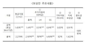 주차장 무너진 검단아파트 자이 된다…보상금 9100만원 제시