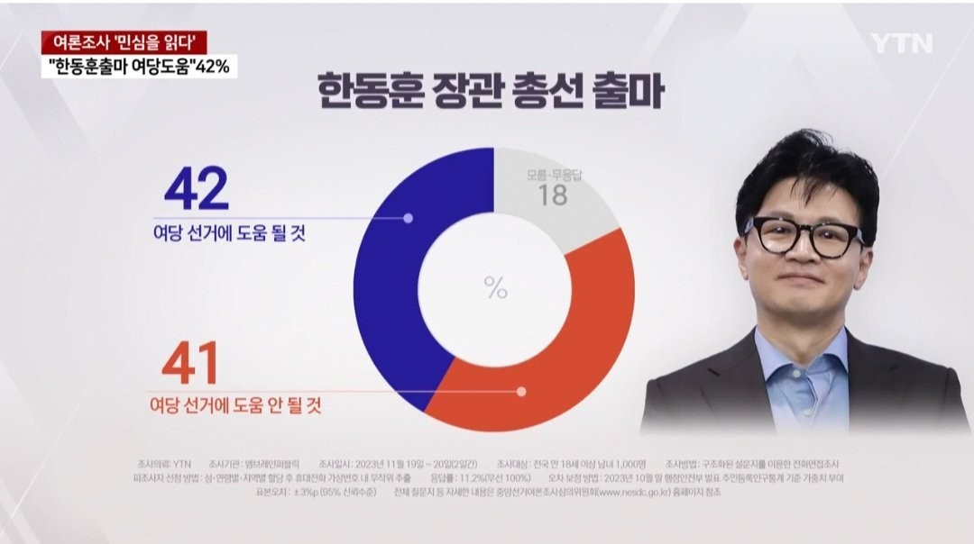 한동훈, 21대 대선 공약은 성장하는 중산층의 시대...세금 감소와 AI 투자 강조