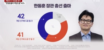 한동훈 출마하면 與에 도움될까…