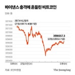 [팩플] 북한·하마스 ‘돈세탁’ 인정한 바이낸스…5조원 벌금 내고 미국서 퇴출